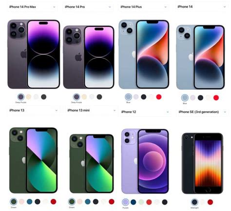 Apple iPhone 13 models compared: which is best  